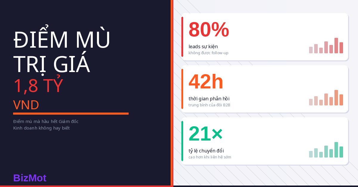 # ROI Bán Hàng Thực Địa: Điểm Mù Trị Giá 1,8 tỷ Mà Hầu Hết Giám Đốc Kinh Doanh Không Hay Biết
