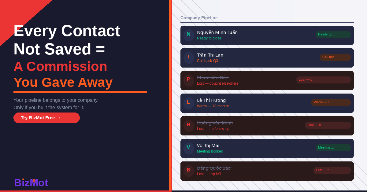Every Contact Your Team Didn't Save Was a Commission You Gave Away