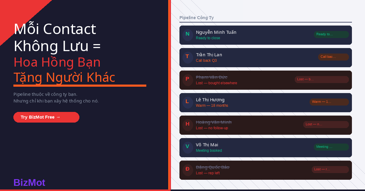 Mỗi Contact Đội Bạn Không Lưu Là Một Khoản Hoa Hồng Bạn Tặng Cho Người Khác